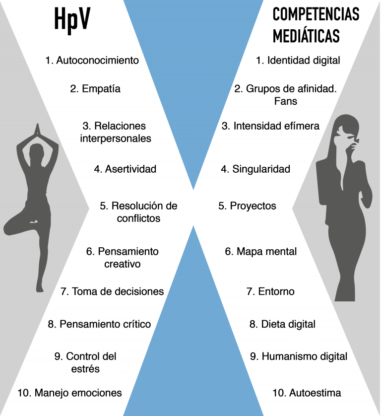 Competencias mediáticas y habilidades psicosociales