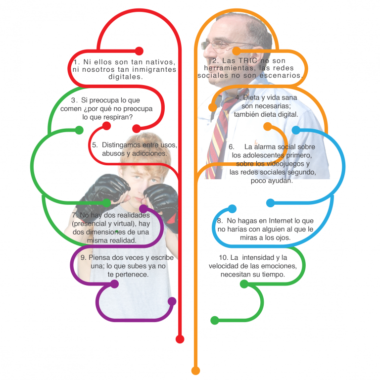 Las TIC en 10 claves